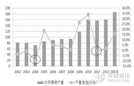 塑料下游需求延续稳定增长态势 农业用塑料薄膜成为关键增长点